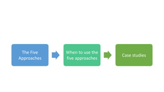 Dealing Effectively With Conflict | PPTX
