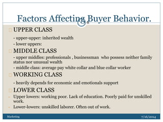 Factors Affecting Buyer Behavior.
7/16/2014Marketing
6
UPPER CLASS
- upper-upper: inherited wealth
- lower uppers:
MIDDLE CLASS
- upper middles: professionals , businessman who possess neither family
status nor unusual wealth
- middle class: average pay white collar and blue collar worker
WORKING CLASS
- heavily depends for economic and emotionals support
LOWER CLASS
- Upper lowers: working poor. Lack of education. Poorly paid for unskilled
work.
- Lower-lowers: unskilled laborer. Often out of work.
 