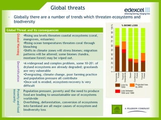 Global threats  Globally there are a number of trends which threaten ecosystems and biodiversity 