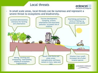 Local threats In small scale areas, local threats can be numerous and represent a severe threat to ecosystems and biodiversity.  Localised deforestation; clearance for farming and urbanisation Tourism development; trampling, erosion; urbanisation and associated pollution; increased risk of wildfires Overfishing and harmful forms of fishing e.g. dynamite and cyanide Siltation from runoff; increased risk of alien invasive species  Runoff from farms and urban areas; eutrophication and heavy metals in rivers, lakes and seas Mining, ranching and overgrazing, road building leading to ecosystem fragmentation  