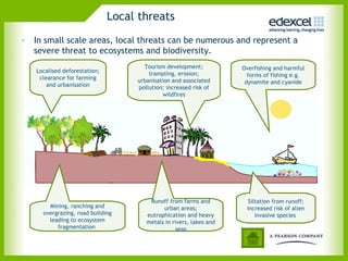 Local threats
• In small scale areas, local threats can be numerous and represent a
  severe threat to ecosystems and biodiversity.
                                     Tourism development;           Overfishing and harmful
   Localised deforestation;            trampling, erosion;
    clearance for farming                                             forms of fishing e.g.
                                   urbanisation and associated       dynamite and cyanide
       and urbanisation            pollution; increased risk of
                                            wildfires




                                       Runoff from farms and         Siltation from runoff;
       Mining, ranching and                 urban areas;             increased risk of alien
     overgrazing, road building       eutrophication and heavy          invasive species
       leading to ecosystem           metals in rivers, lakes and
          fragmentation                           seas
 