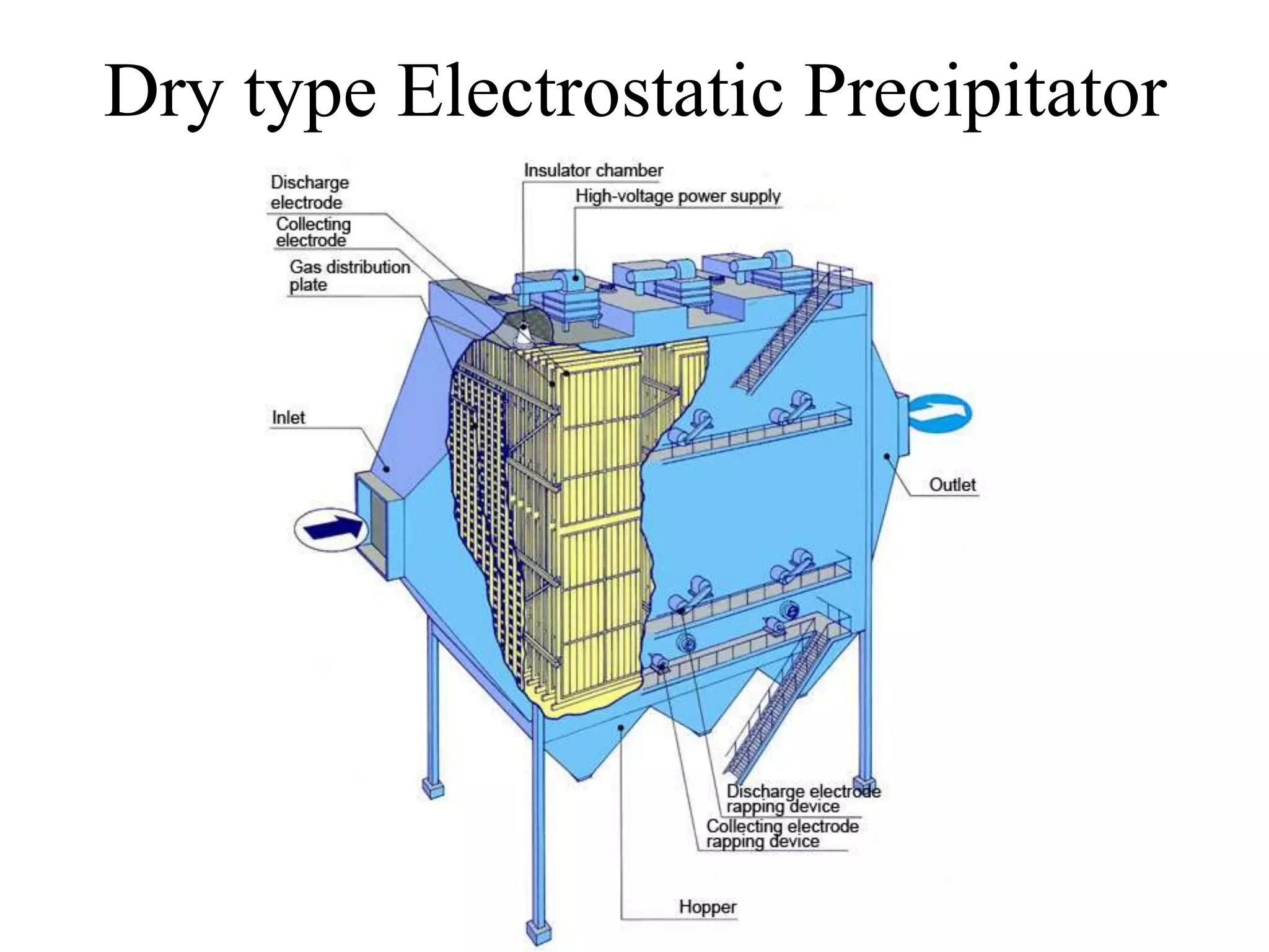 Particulate Control Unit 3 control of particulate contaminants | PPTX