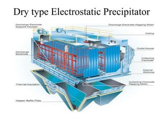 Particulate Control Unit 3 control of particulate contaminants | PPTX