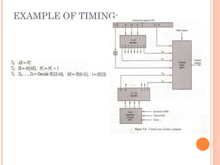 Unit 3 Control Unit.ppt .................. | PPT
