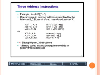 Unit 3 Control Unit.ppt .................. | PPT