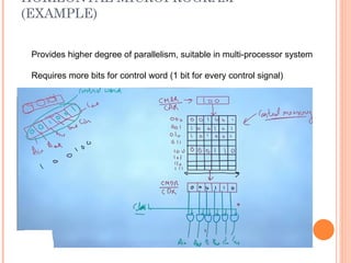 Unit 3 Control Unit.ppt .................. | PPT