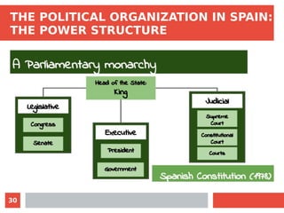 Unit 3: The Political Organization of Society | PDF