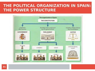 Unit 3: The Political Organization of Society | PDF