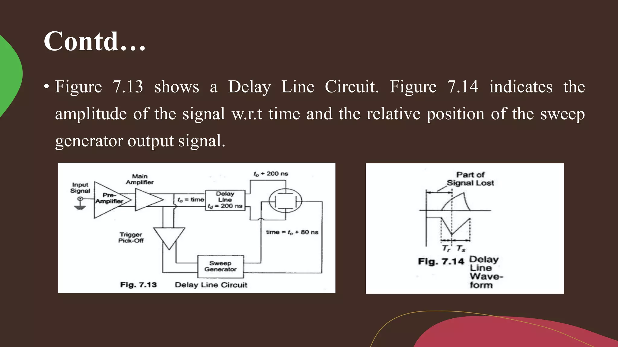 Contd…
• Figure 7.13 shows a Delay Line Circuit. Figure 7.14 indicates the
amplitude of the signal w.r.t time and the relative position of the sweep
generator output signal.
 