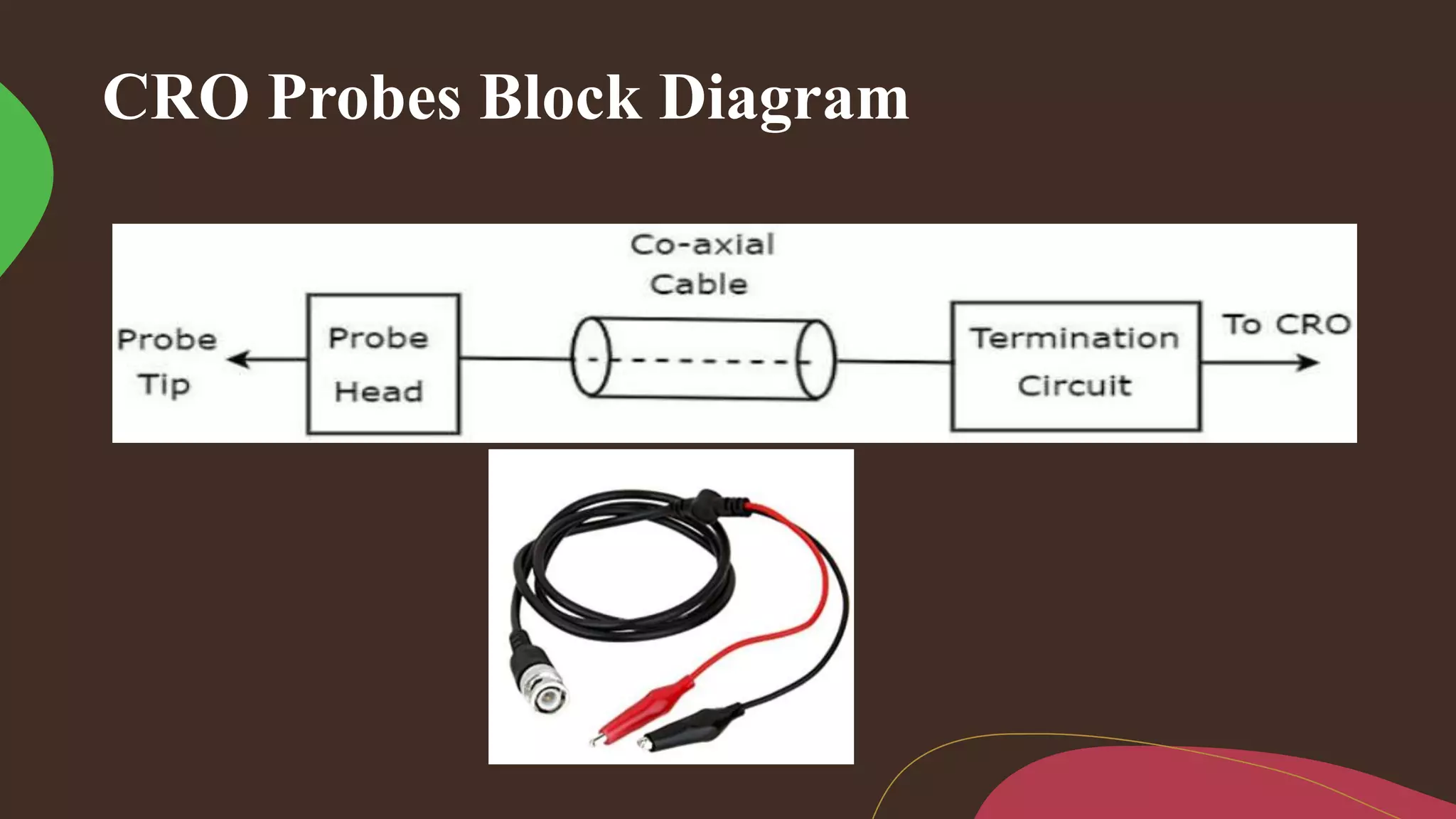 CRO Probes Block Diagram
 