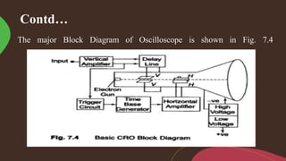 Contd…
The major Block Diagram of Oscilloscope is shown in Fig. 7.4
 