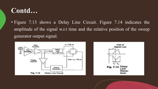 Contd…
• Figure 7.13 shows a Delay Line Circuit. Figure 7.14 indicates the
amplitude of the signal w.r.t time and the relative position of the sweep
generator output signal.
 