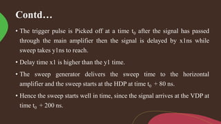 Contd…
• The trigger pulse is Picked off at a time t0 after the signal has passed
through the main amplifier then the signal is delayed by x1ns while
sweep takes y1ns to reach.
• Delay time x1 is higher than the y1 time.
• The sweep generator delivers the sweep time to the horizontal
amplifier and the sweep starts at the HDP at time t0 + 80 ns.
• Hence the sweep starts well in time, since the signal arrives at the VDP at
time t0 + 200 ns.
 