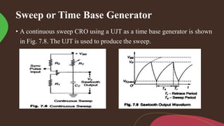 Sweep or Time Base Generator
• A continuous sweep CRO using a UJT as a time base generator is shown
in Fig. 7.8. The UJT is used to produce the sweep.
 