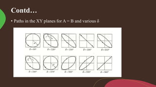 Contd…
• Paths in the XY planes for A = B and various δ
 