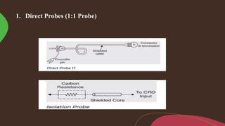 1. Direct Probes (1:1 Probe)
 