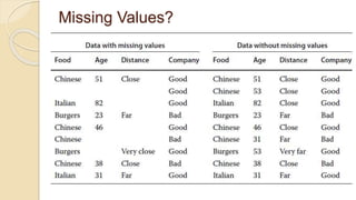 Unit 3 Data Quality and Preprocessing .pptx