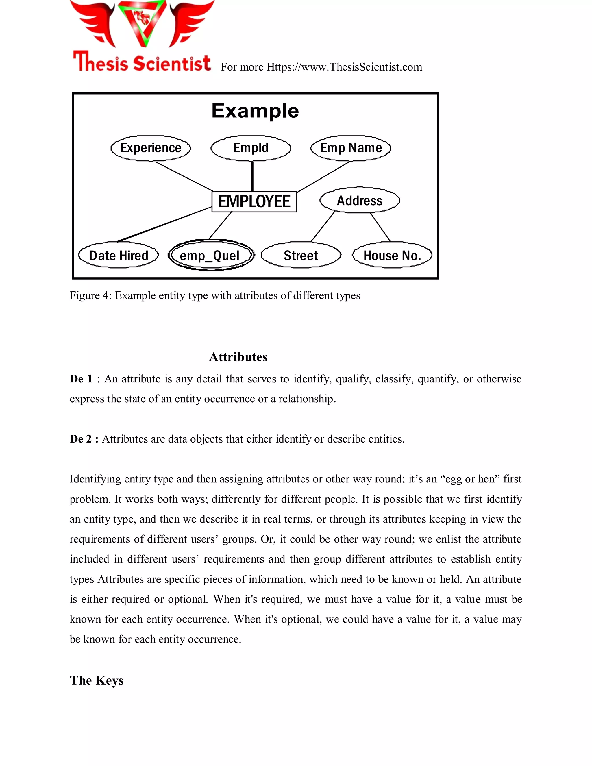 For more Https://www.ThesisScientist.com
Example
Experience
Date Hired emp_Quel Street
Address
House No.
EMPLOYEE
Empld Emp Name
Figure 4: Example entity type with attributes of different types
Attributes
De 1 : An attribute is any detail that serves to identify, qualify, classify, quantify, or otherwise
express the state of an entity occurrence or a relationship.
De 2 : Attributes are data objects that either identify or describe entities.
Identifying entity type and then assigning attributes or other way round; it‘s an ―egg or hen‖ first
problem. It works both ways; differently for different people. It is possible that we first identify
an entity type, and then we describe it in real terms, or through its attributes keeping in view the
requirements of different users‘ groups. Or, it could be other way round; we enlist the attribute
included in different users‘ requirements and then group different attributes to establish entity
types Attributes are specific pieces of information, which need to be known or held. An attribute
is either required or optional. When it's required, we must have a value for it, a value must be
known for each entity occurrence. When it's optional, we could have a value for it, a value may
be known for each entity occurrence.
The Keys
 