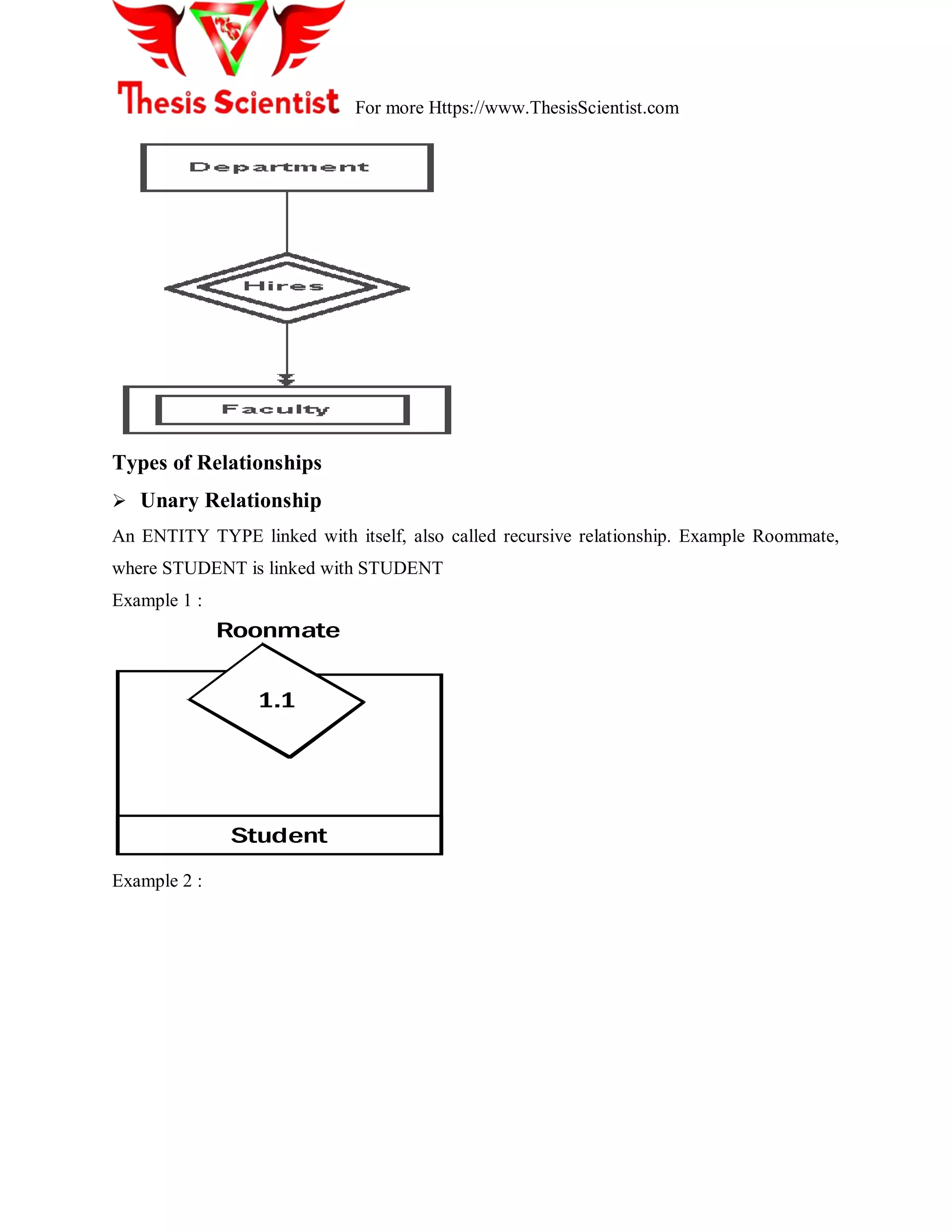 For more Https://www.ThesisScientist.com
Types of Relationships
 Unary Relationship
An ENTITY TYPE linked with itself, also called recursive relationship. Example Roommate,
where STUDENT is linked with STUDENT
Example 1 :
Roonmate
Student
1.1
Example 2 :
 