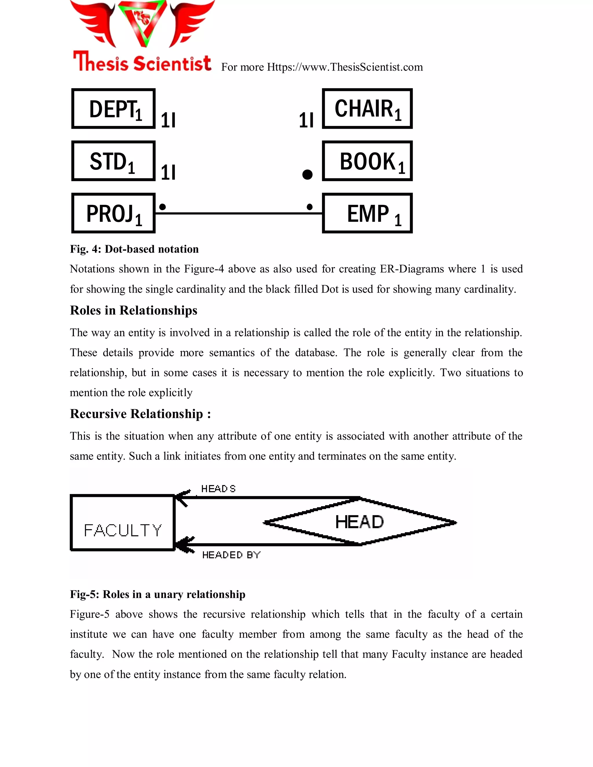 For more Https://www.ThesisScientist.com
DEPT
STD
PROJ
CHAIR
BOOK
EMP
1
1
1
1
1
1
1I 1I
1I
Fig. 4: Dot-based notation
Notations shown in the Figure-4 above as also used for creating ER-Diagrams where 1 is used
for showing the single cardinality and the black filled Dot is used for showing many cardinality.
Roles in Relationships
The way an entity is involved in a relationship is called the role of the entity in the relationship.
These details provide more semantics of the database. The role is generally clear from the
relationship, but in some cases it is necessary to mention the role explicitly. Two situations to
mention the role explicitly
Recursive Relationship :
This is the situation when any attribute of one entity is associated with another attribute of the
same entity. Such a link initiates from one entity and terminates on the same entity.
Fig-5: Roles in a unary relationship
Figure-5 above shows the recursive relationship which tells that in the faculty of a certain
institute we can have one faculty member from among the same faculty as the head of the
faculty. Now the role mentioned on the relationship tell that many Faculty instance are headed
by one of the entity instance from the same faculty relation.
 