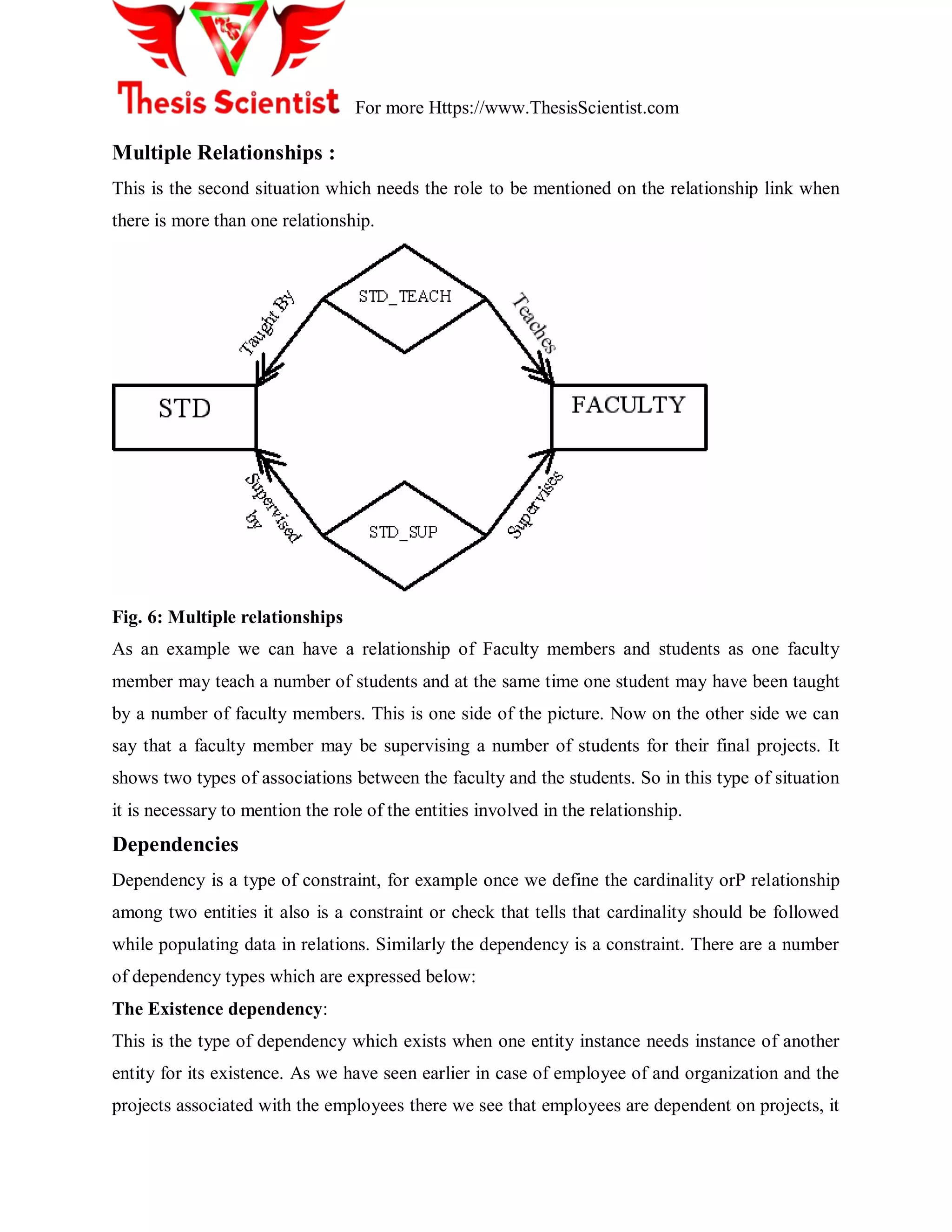 For more Https://www.ThesisScientist.com
Multiple Relationships :
This is the second situation which needs the role to be mentioned on the relationship link when
there is more than one relationship.
Fig. 6: Multiple relationships
As an example we can have a relationship of Faculty members and students as one faculty
member may teach a number of students and at the same time one student may have been taught
by a number of faculty members. This is one side of the picture. Now on the other side we can
say that a faculty member may be supervising a number of students for their final projects. It
shows two types of associations between the faculty and the students. So in this type of situation
it is necessary to mention the role of the entities involved in the relationship.
Dependencies
Dependency is a type of constraint, for example once we define the cardinality orP relationship
among two entities it also is a constraint or check that tells that cardinality should be followed
while populating data in relations. Similarly the dependency is a constraint. There are a number
of dependency types which are expressed below:
The Existence dependency:
This is the type of dependency which exists when one entity instance needs instance of another
entity for its existence. As we have seen earlier in case of employee of and organization and the
projects associated with the employees there we see that employees are dependent on projects, it
 