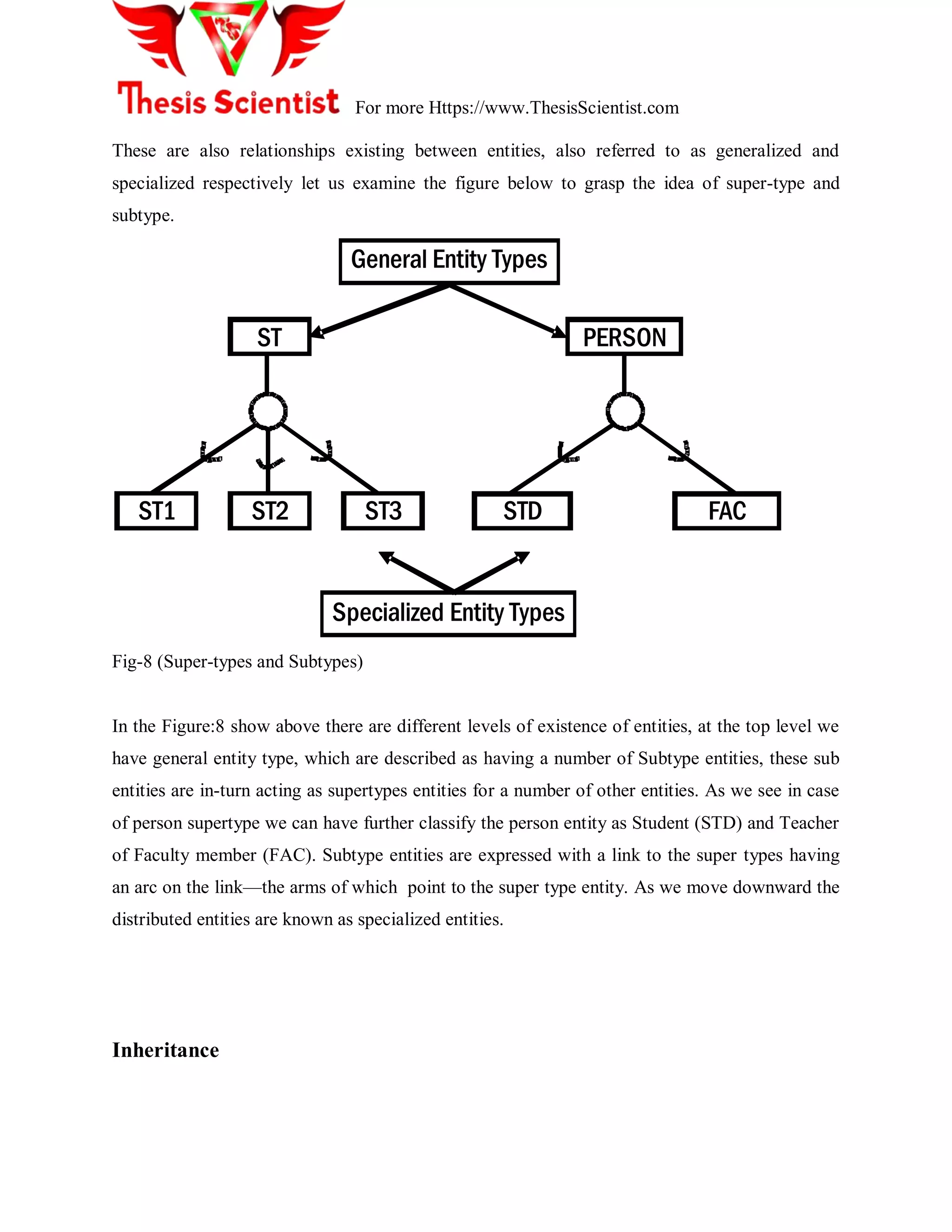 For more Https://www.ThesisScientist.com
These are also relationships existing between entities, also referred to as generalized and
specialized respectively let us examine the figure below to grasp the idea of super-type and
subtype.
General Entity Types
Specialized Entity Types
ST
ST1 ST2 ST3 STD FAC
PERSON
Fig-8 (Super-types and Subtypes)
In the Figure:8 show above there are different levels of existence of entities, at the top level we
have general entity type, which are described as having a number of Subtype entities, these sub
entities are in-turn acting as supertypes entities for a number of other entities. As we see in case
of person supertype we can have further classify the person entity as Student (STD) and Teacher
of Faculty member (FAC). Subtype entities are expressed with a link to the super types having
an arc on the link—the arms of which point to the super type entity. As we move downward the
distributed entities are known as specialized entities.
Inheritance
 