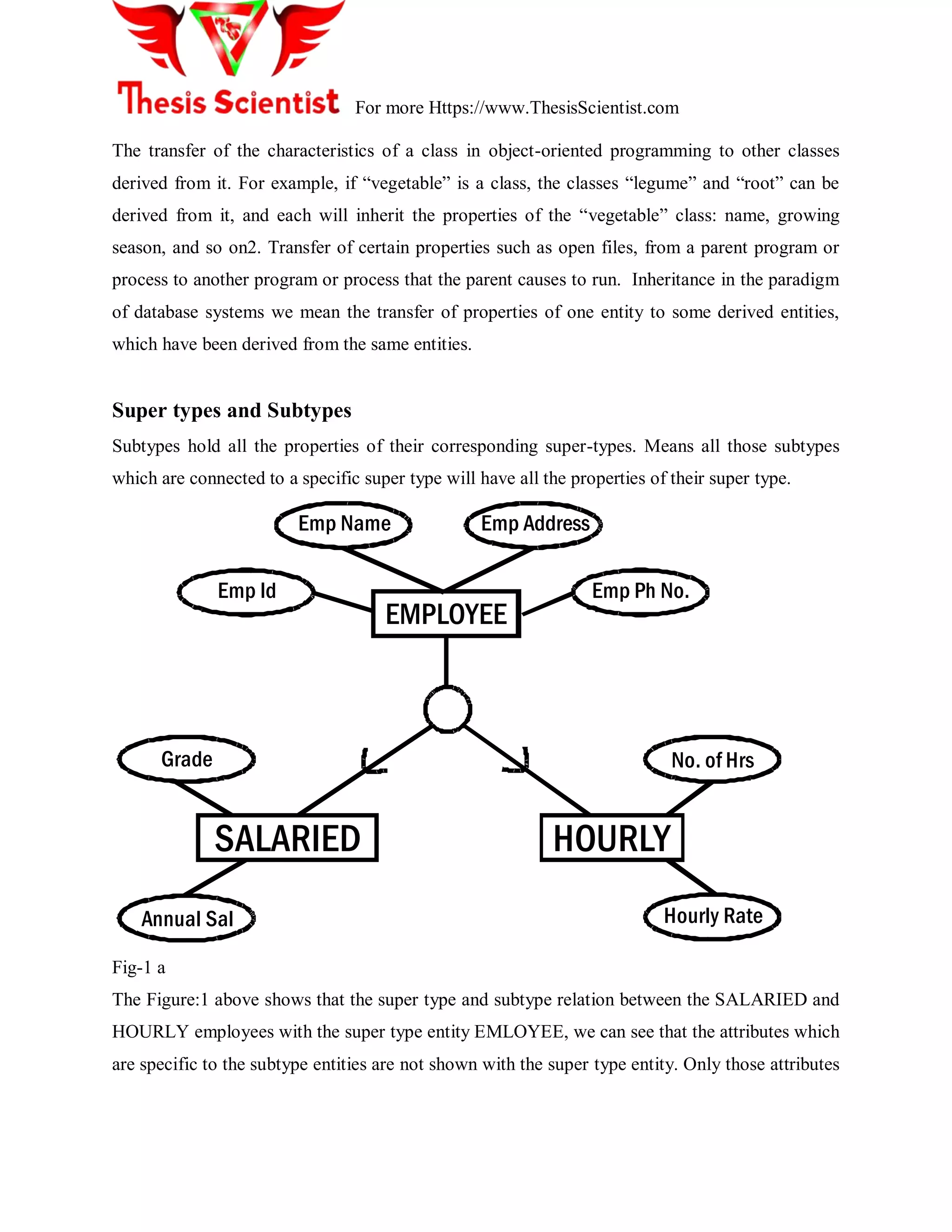 For more Https://www.ThesisScientist.com
The transfer of the characteristics of a class in object-oriented programming to other classes
derived from it. For example, if ―vegetable‖ is a class, the classes ―legume‖ and ―root‖ can be
derived from it, and each will inherit the properties of the ―vegetable‖ class: name, growing
season, and so on2. Transfer of certain properties such as open files, from a parent program or
process to another program or process that the parent causes to run. Inheritance in the paradigm
of database systems we mean the transfer of properties of one entity to some derived entities,
which have been derived from the same entities.
Super types and Subtypes
Subtypes hold all the properties of their corresponding super-types. Means all those subtypes
which are connected to a specific super type will have all the properties of their super type.
EMPLOYEE
Emp Name
Emp Id
Grade
Annual Sal Hourly Rate
No. of Hrs
SALARIED HOURLY
Emp Ph No.
Emp Address
Fig-1 a
The Figure:1 above shows that the super type and subtype relation between the SALARIED and
HOURLY employees with the super type entity EMLOYEE, we can see that the attributes which
are specific to the subtype entities are not shown with the super type entity. Only those attributes
 