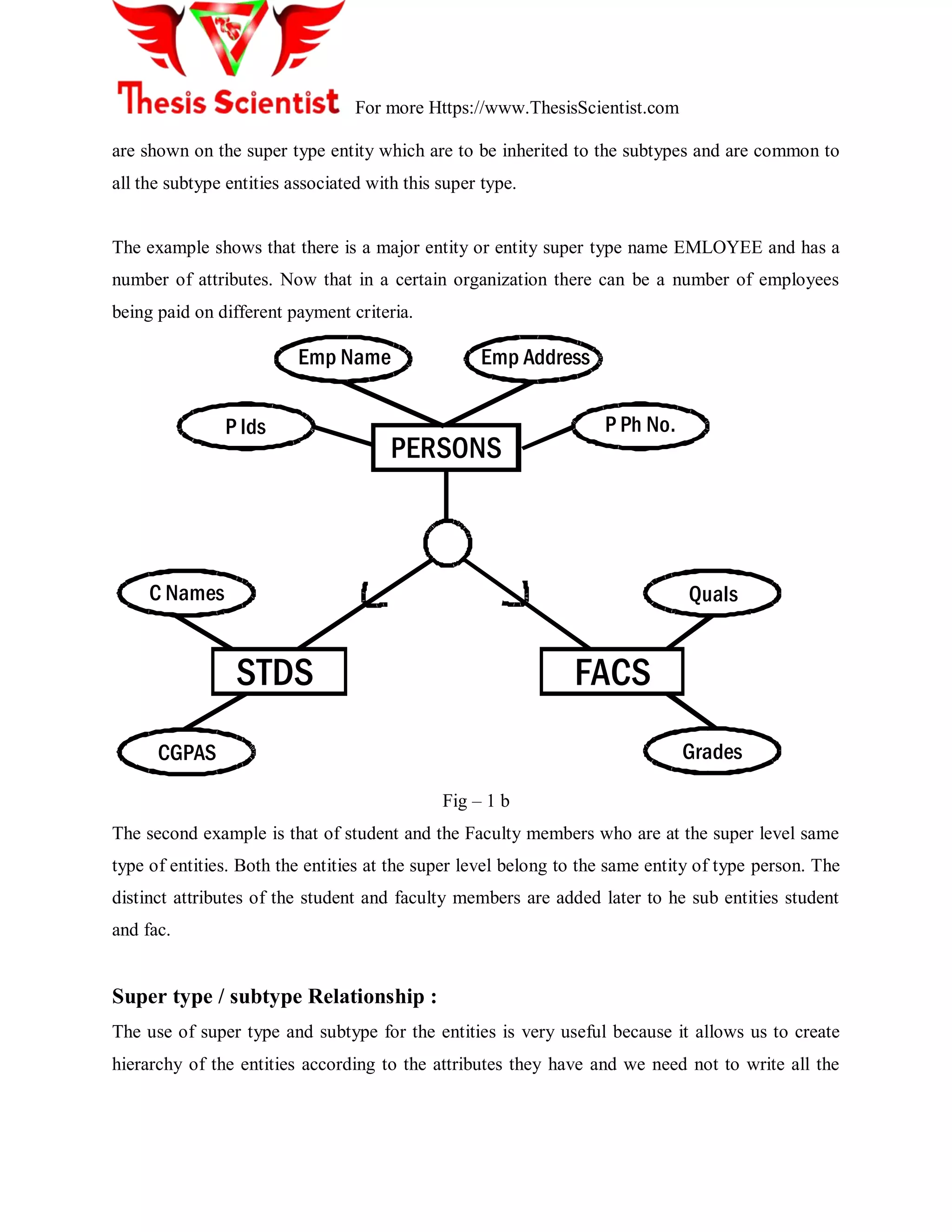 For more Https://www.ThesisScientist.com
are shown on the super type entity which are to be inherited to the subtypes and are common to
all the subtype entities associated with this super type.
The example shows that there is a major entity or entity super type name EMLOYEE and has a
number of attributes. Now that in a certain organization there can be a number of employees
being paid on different payment criteria.
PERSONS
Emp Name
P Ids
C Names
CGPAS Grades
Quals
STDS FACS
P Ph No.
Emp Address
Fig – 1 b
The second example is that of student and the Faculty members who are at the super level same
type of entities. Both the entities at the super level belong to the same entity of type person. The
distinct attributes of the student and faculty members are added later to he sub entities student
and fac.
Super type / subtype Relationship :
The use of super type and subtype for the entities is very useful because it allows us to create
hierarchy of the entities according to the attributes they have and we need not to write all the
 