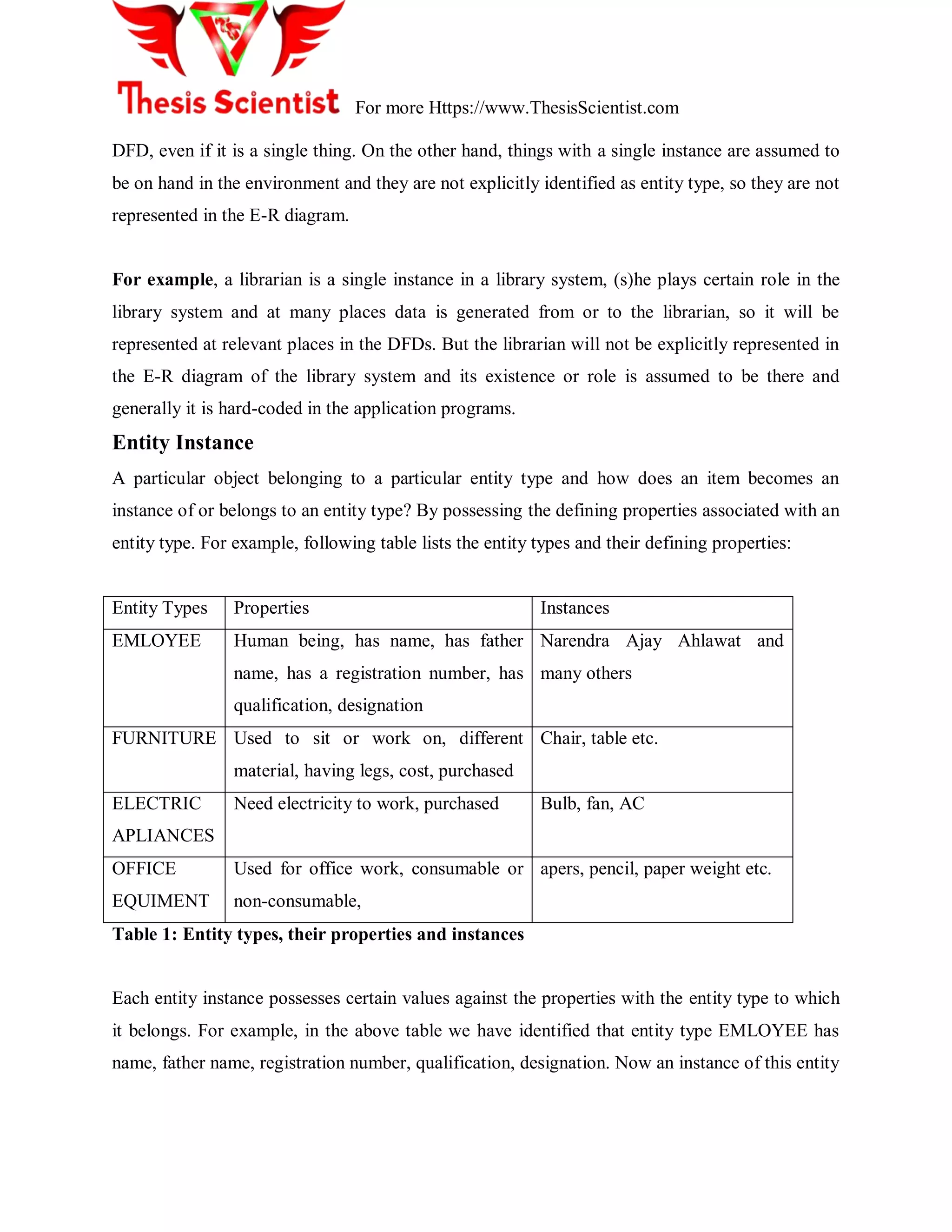 For more Https://www.ThesisScientist.com
DFD, even if it is a single thing. On the other hand, things with a single instance are assumed to
be on hand in the environment and they are not explicitly identified as entity type, so they are not
represented in the E-R diagram.
For example, a librarian is a single instance in a library system, (s)he plays certain role in the
library system and at many places data is generated from or to the librarian, so it will be
represented at relevant places in the DFDs. But the librarian will not be explicitly represented in
the E-R diagram of the library system and its existence or role is assumed to be there and
generally it is hard-coded in the application programs.
Entity Instance
A particular object belonging to a particular entity type and how does an item becomes an
instance of or belongs to an entity type? By possessing the defining properties associated with an
entity type. For example, following table lists the entity types and their defining properties:
Entity Types Properties Instances
EMLOYEE Human being, has name, has father
name, has a registration number, has
qualification, designation
Narendra Ajay Ahlawat and
many others
FURNITURE Used to sit or work on, different
material, having legs, cost, purchased
Chair, table etc.
ELECTRIC
APLIANCES
Need electricity to work, purchased Bulb, fan, AC
OFFICE
EQUIMENT
Used for office work, consumable or
non-consumable,
apers, pencil, paper weight etc.
Table 1: Entity types, their properties and instances
Each entity instance possesses certain values against the properties with the entity type to which
it belongs. For example, in the above table we have identified that entity type EMLOYEE has
name, father name, registration number, qualification, designation. Now an instance of this entity
 