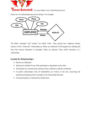 For more Https://www.ThesisScientist.com
Entity set of a relationship need not be distinct. For example
Name
SSN
Phone
City
Manegar
Worker
Works-OrEMPLOYEE
The labels ―manager‖ and ―worker‖ are called ―roles‖. They specify how employee entities
interact via the ―works-for‖ relationship set. Roles are indicated in ER diagrams by labeling the
lines that connect diamonds to rectangles. Roles are optional. They clarify semantics of a
relationship.
Symbol for Relationships :
 Shown as a Diamond
 Diamond is doubled if one of the participant is dependent on the other
 Participants are connected by continuous lines, labeled to indicate cardinality.
 In partial relationships roles (if identifiable) are written on the line connecting the
partially participating entity rectangle to the relationship diamond.
 Total participation is indicated by double lines
 