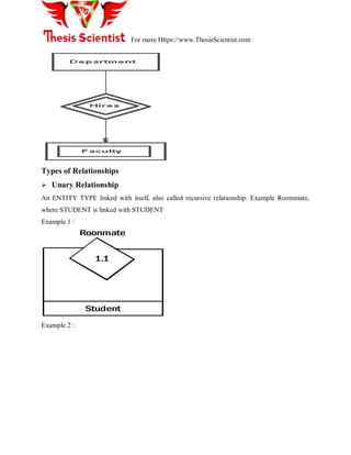For more Https://www.ThesisScientist.com
Types of Relationships
 Unary Relationship
An ENTITY TYPE linked with itself, also called recursive relationship. Example Roommate,
where STUDENT is linked with STUDENT
Example 1 :
Roonmate
Student
1.1
Example 2 :
 