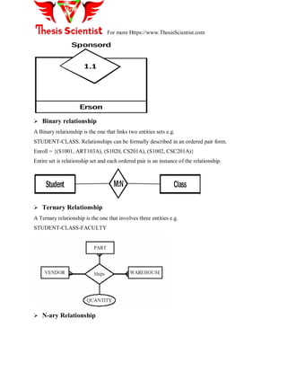 For more Https://www.ThesisScientist.com
Sponsord
Erson
1.1
 Binary relationship
A Binary relationship is the one that links two entities sets e.g.
STUDENT-CLASS. Relationships can be formally described in an ordered pair form.
Enroll = {(S1001, ART103A), (S1020, CS201A), (S1002, CSC201A)}
Entire set is relationship set and each ordered pair is an instance of the relationship.
Student ClassM:N
 Ternary Relationship
A Ternary relationship is the one that involves three entities e.g.
STUDENT-CLASS-FACULTY
 N-ary Relationship
 
