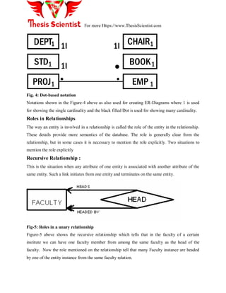 For more Https://www.ThesisScientist.com
DEPT
STD
PROJ
CHAIR
BOOK
EMP
1
1
1
1
1
1
1I 1I
1I
Fig. 4: Dot-based notation
Notations shown in the Figure-4 above as also used for creating ER-Diagrams where 1 is used
for showing the single cardinality and the black filled Dot is used for showing many cardinality.
Roles in Relationships
The way an entity is involved in a relationship is called the role of the entity in the relationship.
These details provide more semantics of the database. The role is generally clear from the
relationship, but in some cases it is necessary to mention the role explicitly. Two situations to
mention the role explicitly
Recursive Relationship :
This is the situation when any attribute of one entity is associated with another attribute of the
same entity. Such a link initiates from one entity and terminates on the same entity.
Fig-5: Roles in a unary relationship
Figure-5 above shows the recursive relationship which tells that in the faculty of a certain
institute we can have one faculty member from among the same faculty as the head of the
faculty. Now the role mentioned on the relationship tell that many Faculty instance are headed
by one of the entity instance from the same faculty relation.
 