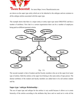 For more Https://www.ThesisScientist.com
are shown on the super type entity which are to be inherited to the subtypes and are common to
all the subtype entities associated with this super type.
The example shows that there is a major entity or entity super type name EMLOYEE and has a
number of attributes. Now that in a certain organization there can be a number of employees
being paid on different payment criteria.
PERSONS
Emp Name
P Ids
C Names
CGPAS Grades
Quals
STDS FACS
P Ph No.
Emp Address
Fig – 1 b
The second example is that of student and the Faculty members who are at the super level same
type of entities. Both the entities at the super level belong to the same entity of type person. The
distinct attributes of the student and faculty members are added later to he sub entities student
and fac.
Super type / subtype Relationship :
The use of super type and subtype for the entities is very useful because it allows us to create
hierarchy of the entities according to the attributes they have and we need not to write all the
 