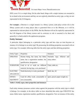 For more Https://www.ThesisScientist.com
DFD, even if it is a single thing. On the other hand, things with a single instance are assumed to
be on hand in the environment and they are not explicitly identified as entity type, so they are not
represented in the E-R diagram.
For example, a librarian is a single instance in a library system, (s)he plays certain role in the
library system and at many places data is generated from or to the librarian, so it will be
represented at relevant places in the DFDs. But the librarian will not be explicitly represented in
the E-R diagram of the library system and its existence or role is assumed to be there and
generally it is hard-coded in the application programs.
Entity Instance
A particular object belonging to a particular entity type and how does an item becomes an
instance of or belongs to an entity type? By possessing the defining properties associated with an
entity type. For example, following table lists the entity types and their defining properties:
Entity Types Properties Instances
EMLOYEE Human being, has name, has father
name, has a registration number, has
qualification, designation
Narendra Ajay Ahlawat and
many others
FURNITURE Used to sit or work on, different
material, having legs, cost, purchased
Chair, table etc.
ELECTRIC
APLIANCES
Need electricity to work, purchased Bulb, fan, AC
OFFICE
EQUIMENT
Used for office work, consumable or
non-consumable,
apers, pencil, paper weight etc.
Table 1: Entity types, their properties and instances
Each entity instance possesses certain values against the properties with the entity type to which
it belongs. For example, in the above table we have identified that entity type EMLOYEE has
name, father name, registration number, qualification, designation. Now an instance of this entity
 