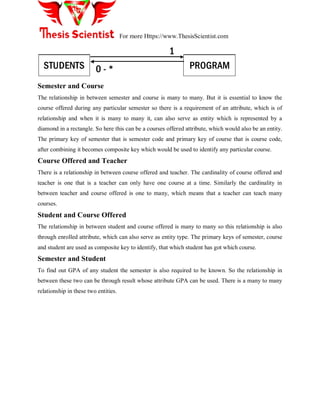 For more Https://www.ThesisScientist.com
PROGRAM0 - *
1
STUDENTS
Semester and Course
The relationship in between semester and course is many to many. But it is essential to know the
course offered during any particular semester so there is a requirement of an attribute, which is of
relationship and when it is many to many it, can also serve as entity which is represented by a
diamond in a rectangle. So here this can be a courses offered attribute, which would also be an entity.
The primary key of semester that is semester code and primary key of course that is course code,
after combining it becomes composite key which would be used to identify any particular course.
Course Offered and Teacher
There is a relationship in between course offered and teacher. The cardinality of course offered and
teacher is one that is a teacher can only have one course at a time. Similarly the cardinality in
between teacher and course offered is one to many, which means that a teacher can teach many
courses.
Student and Course Offered
The relationship in between student and course offered is many to many so this relationship is also
through enrolled attribute, which can also serve as entity type. The primary keys of semester, course
and student are used as composite key to identify, that which student has got which course.
Semester and Student
To find out GPA of any student the semester is also required to be known. So the relationship in
between these two can be through result whose attribute GPA can be used. There is a many to many
relationship in these two entities.
 