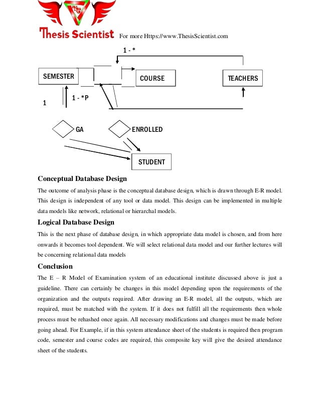 entity relationship data model in dbms