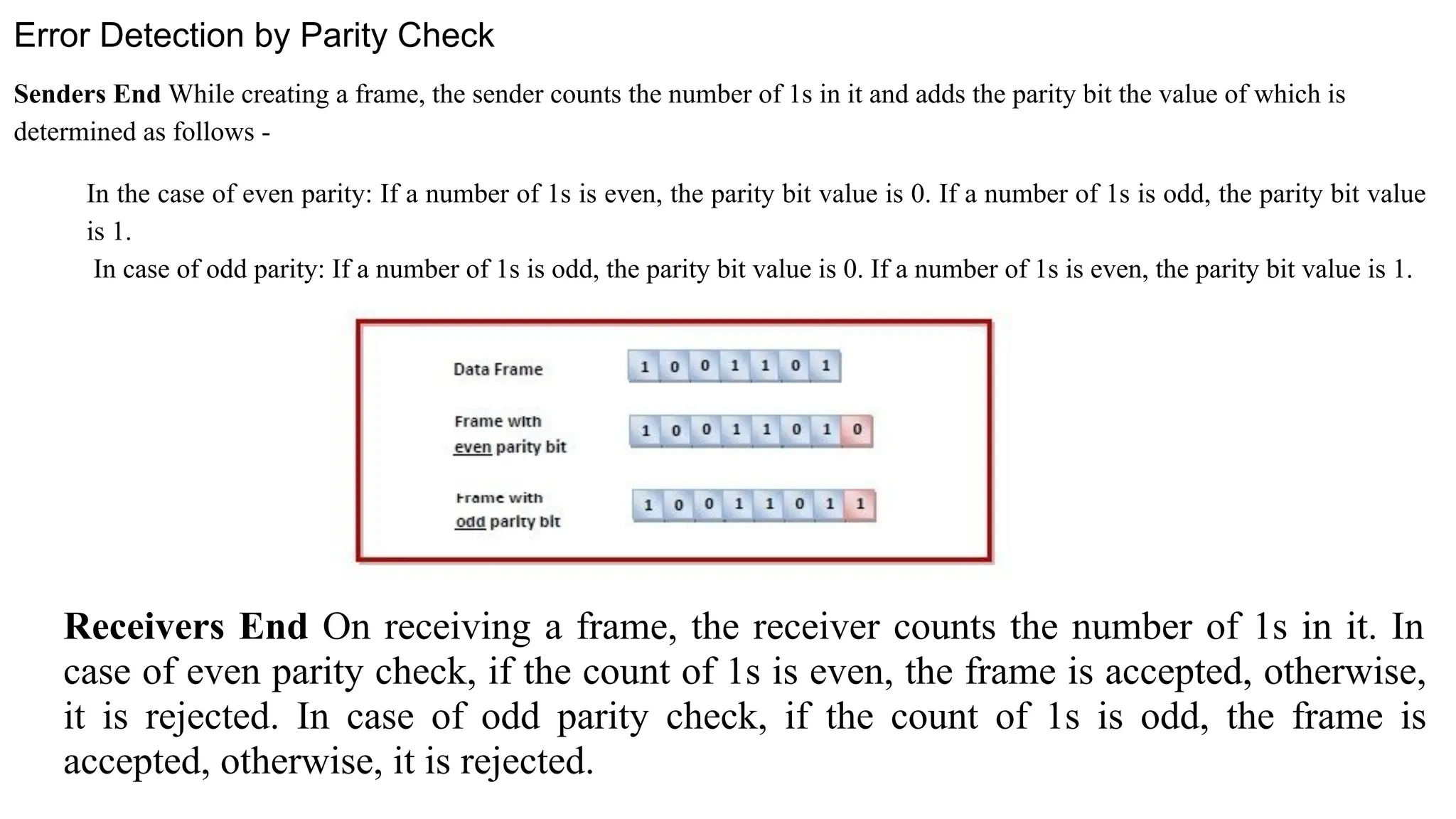 Receivers End On receiving a frame, the receiver counts the number of 1s in it. In case of even parity check, if the count of 1s is even, the frame is accepted, otherwise, it is rejected. In case of odd parity check, if the count of 1s is odd, the frame is accepted, otherwise, it is rejected. Error Detection by Parity Check Senders End While creating a frame, the sender counts the number of 1s in it and adds the parity bit the value of which is determined as follows - In the case of even parity: If a number of 1s is even, the parity bit value is 0. If a number of 1s is odd, the parity bit value is 1. In case of odd parity: If a number of 1s is odd, the parity bit value is 0. If a number of 1s is even, the parity bit value is 1. 