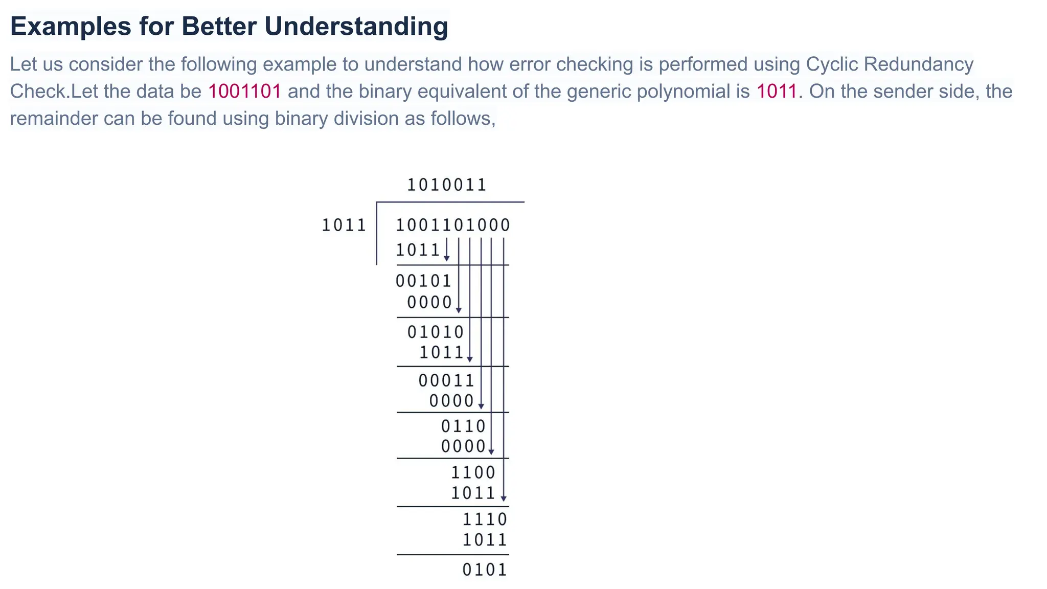 Examples for Better Understanding Let us consider the following example to understand how error checking is performed using Cyclic Redundancy Check.Let the data be 1001101 and the binary equivalent of the generic polynomial is 1011. On the sender side, the remainder can be found using binary division as follows, 
