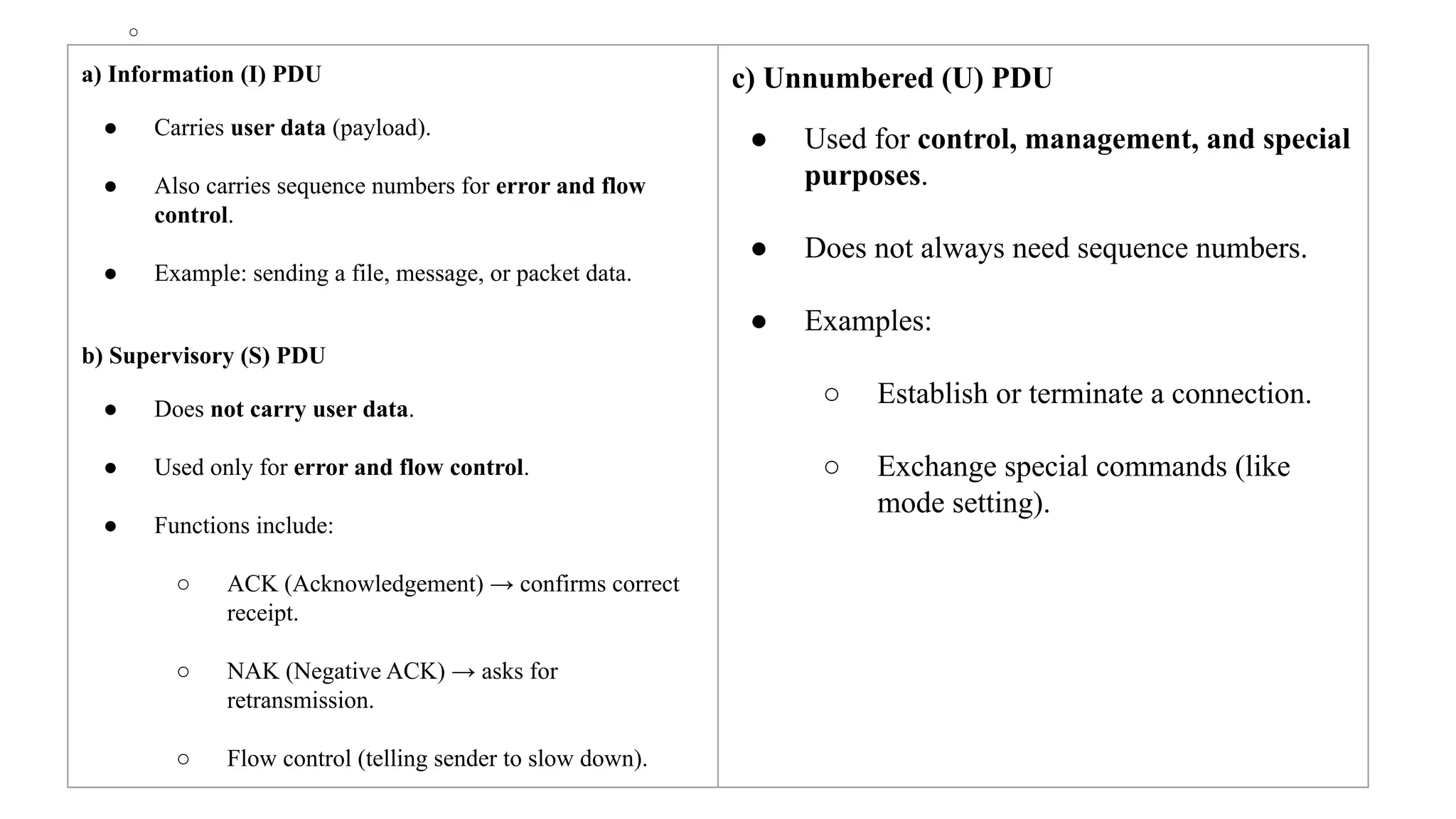 Unit3-Data Link Layer-Logical Link Layer-CHAPTER 2.pdf