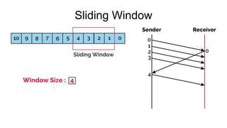 Sliding Window
 