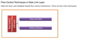 Flow Control Techniques in Data Link Layer
Data link layer uses feedback based flow control mechanisms. There are two main techniques
 