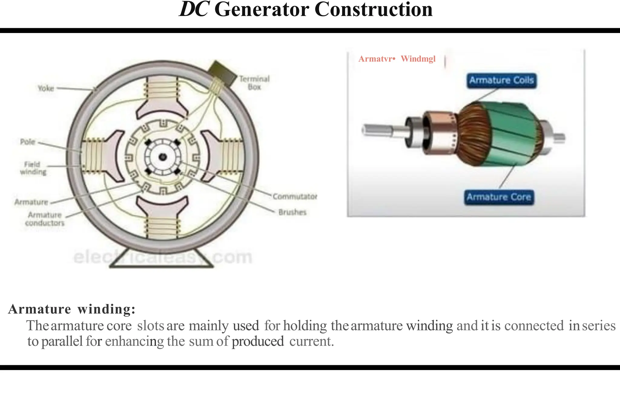 DC Generator Construction
Armatvr• Windmgl
Armature winding:
Thearmature core slotsare mainly used for holding thearmature winding and itis connected inseries
to parallelfor enhancing the sum of produced current.
 