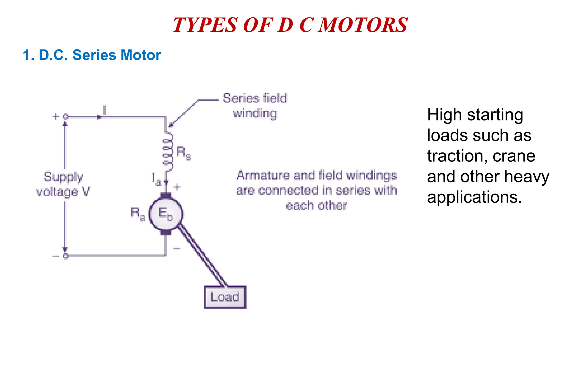TYPES OF D C MOTORS
1. D.C. Series Motor
High starting
loads such as
traction, crane
and other heavy
applications.
 