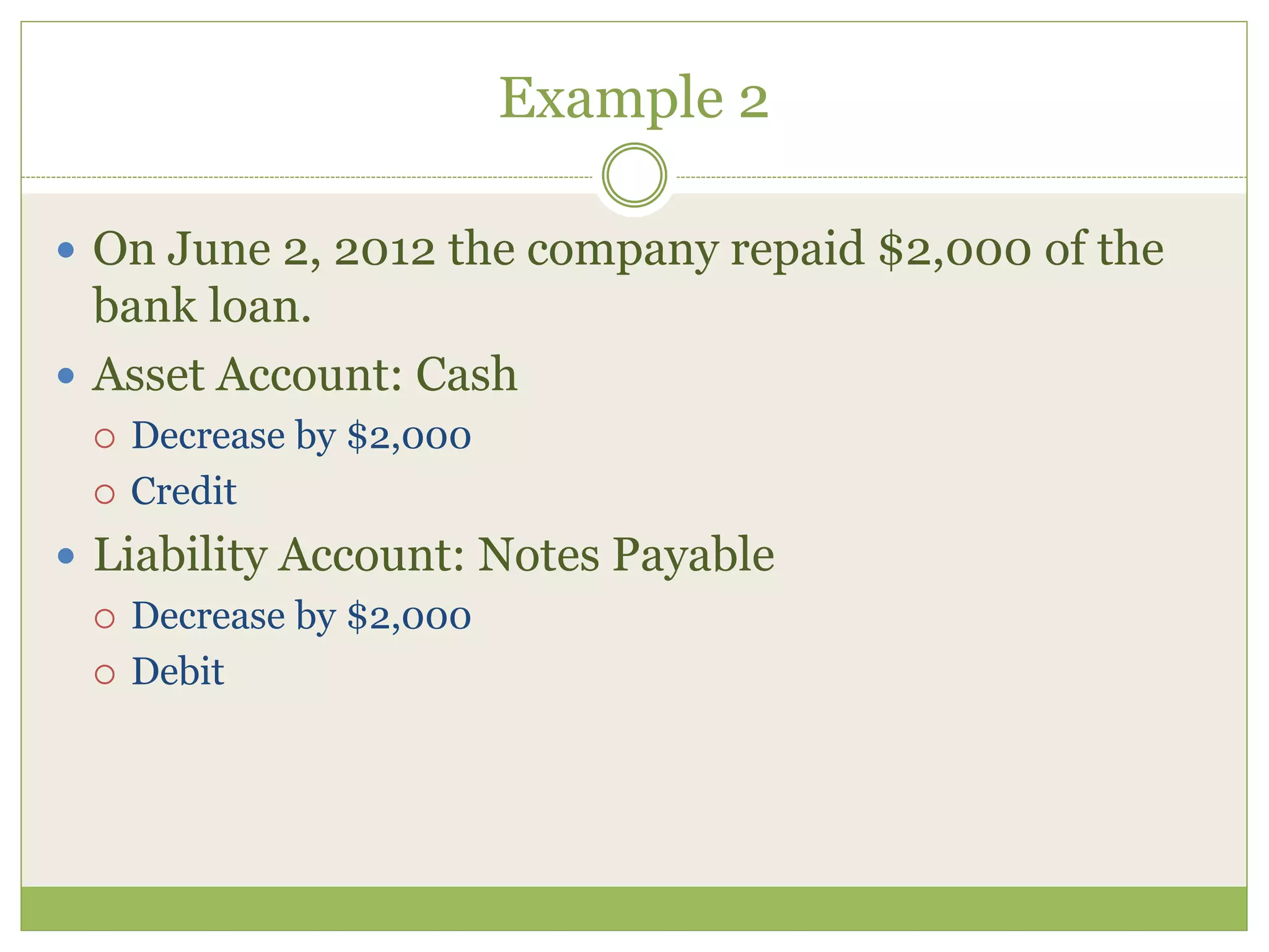 Example 2 
 On June 2, 2012 the company repaid $2,000 of the 
bank loan. 
 Asset Account: Cash 
 Decrease by $2,000 
 Credit 
 Liability Account: Notes Payable 
 Decrease by $2,000 
 Debit 
 