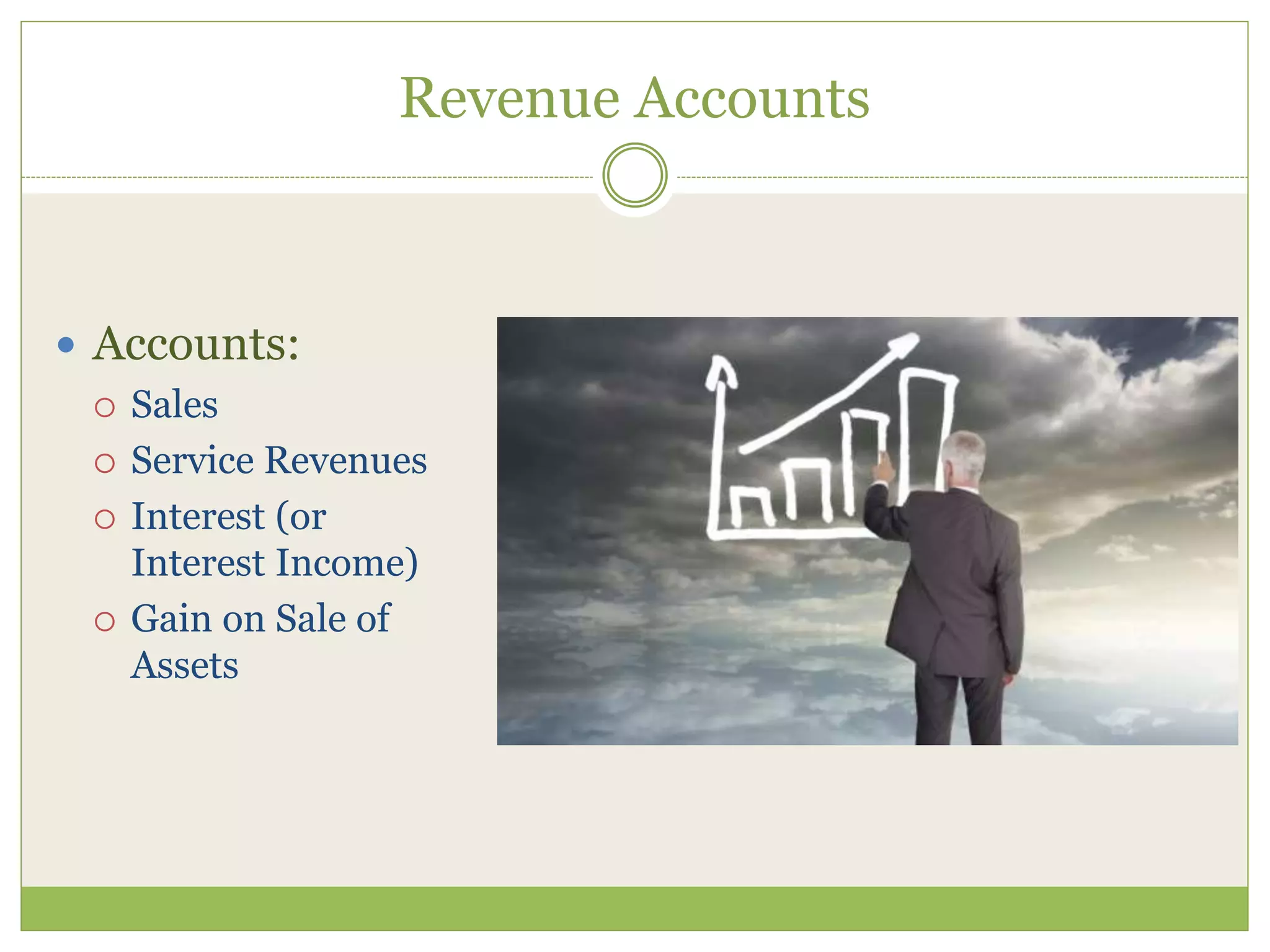 Revenue Accounts 
 Accounts: 
 Sales 
 Service Revenues 
 Interest (or 
Interest Income) 
 Gain on Sale of 
Assets 
 