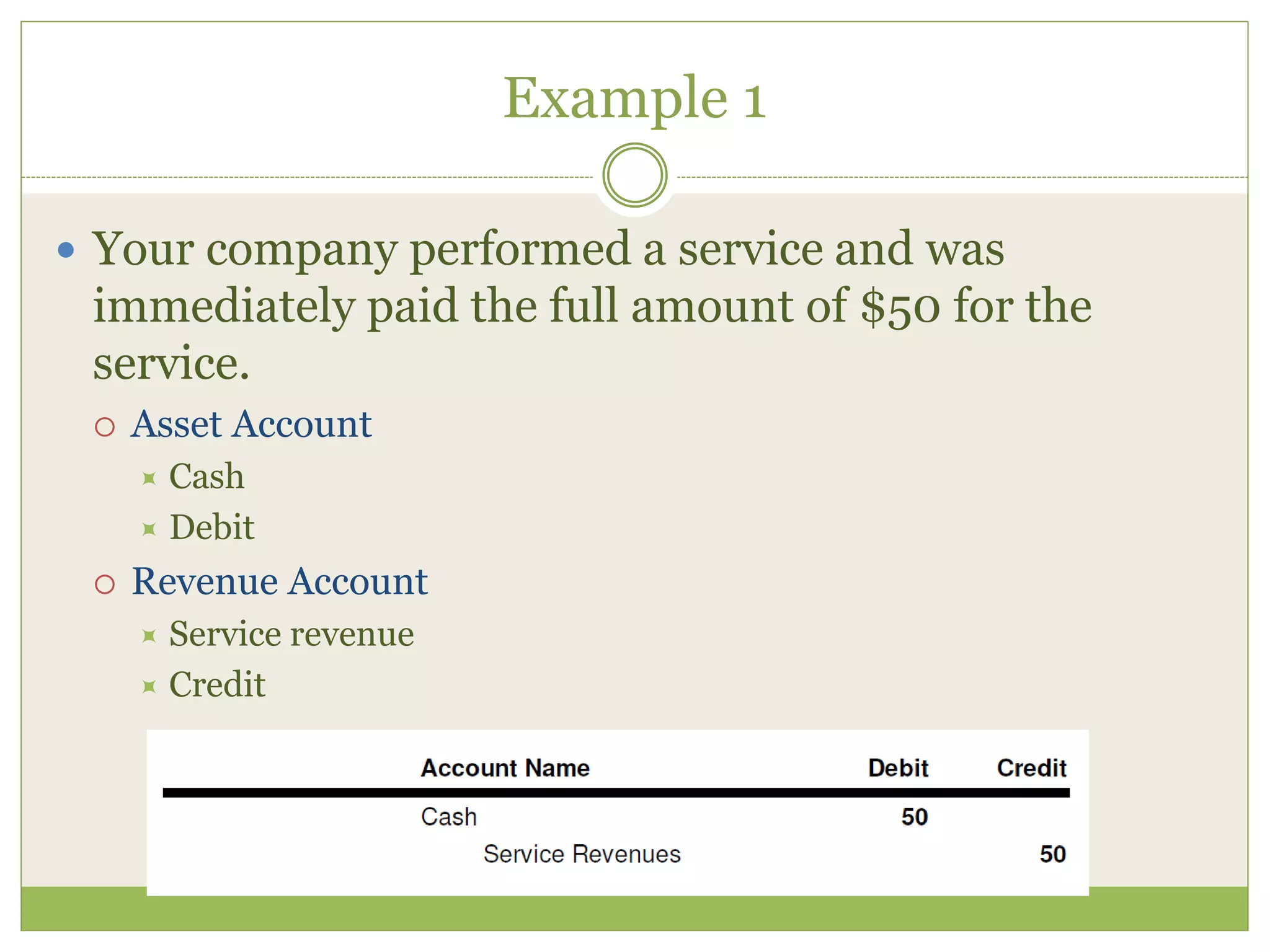Example 1 
 Your company performed a service and was 
immediately paid the full amount of $50 for the 
service. 
 Asset Account 
 Cash 
 Debit 
 Revenue Account 
 Service revenue 
 Credit 
 