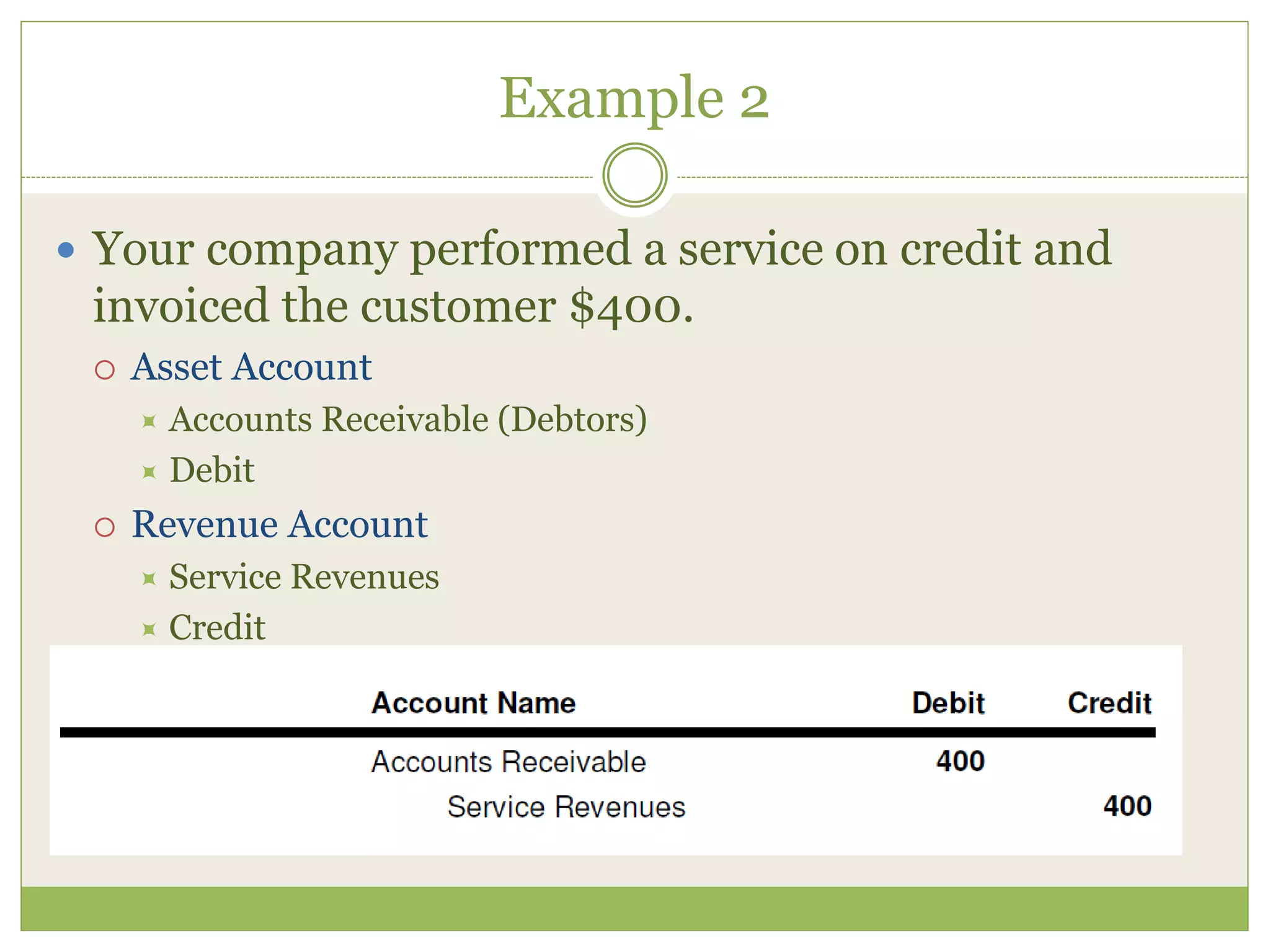 Example 2 
 Your company performed a service on credit and 
invoiced the customer $400. 
 Asset Account 
 Accounts Receivable (Debtors) 
 Debit 
 Revenue Account 
 Service Revenues 
 Credit 
 