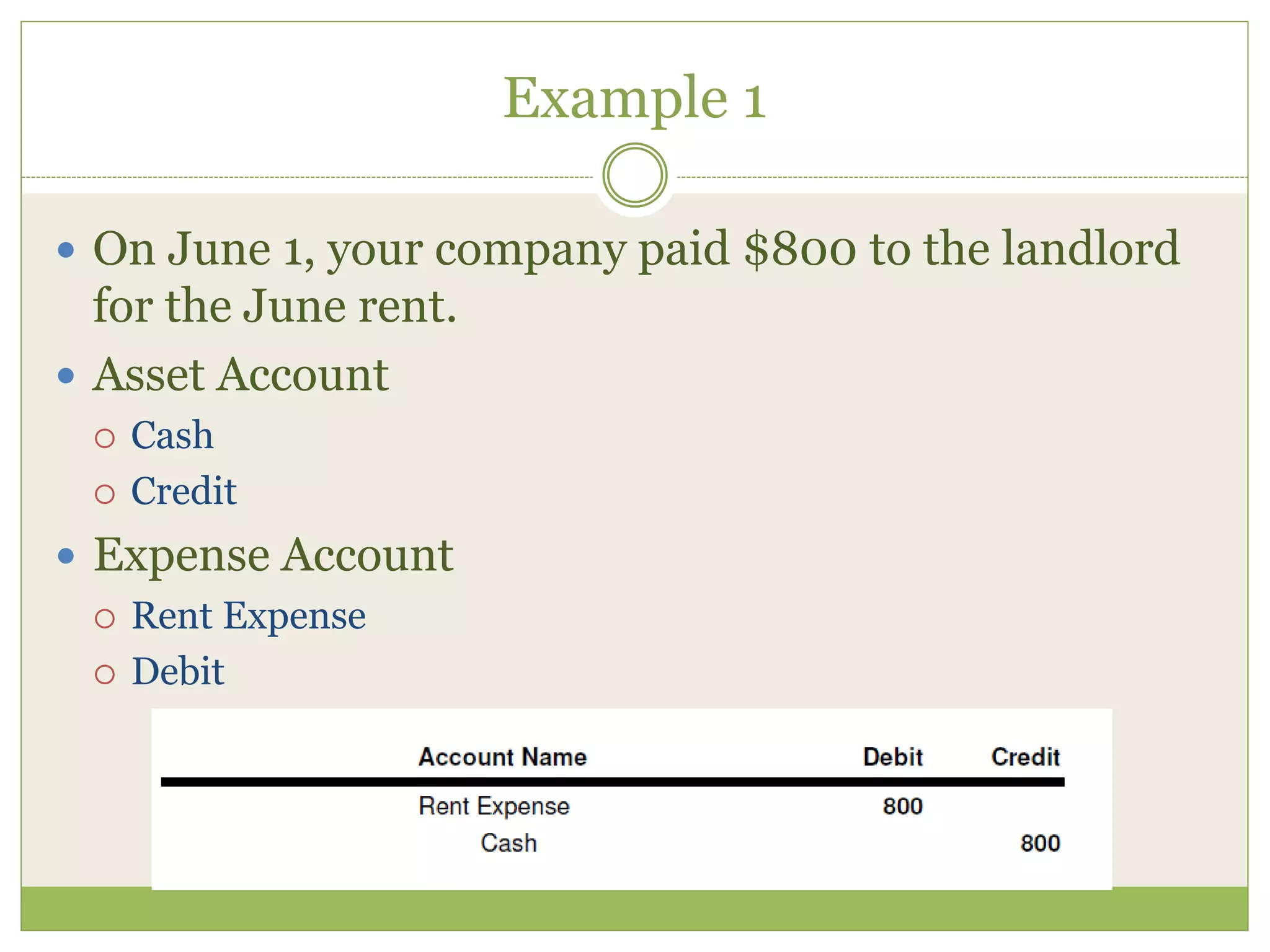 Example 1 
 On June 1, your company paid $800 to the landlord 
for the June rent. 
 Asset Account 
 Cash 
 Credit 
 Expense Account 
 Rent Expense 
 Debit 
 