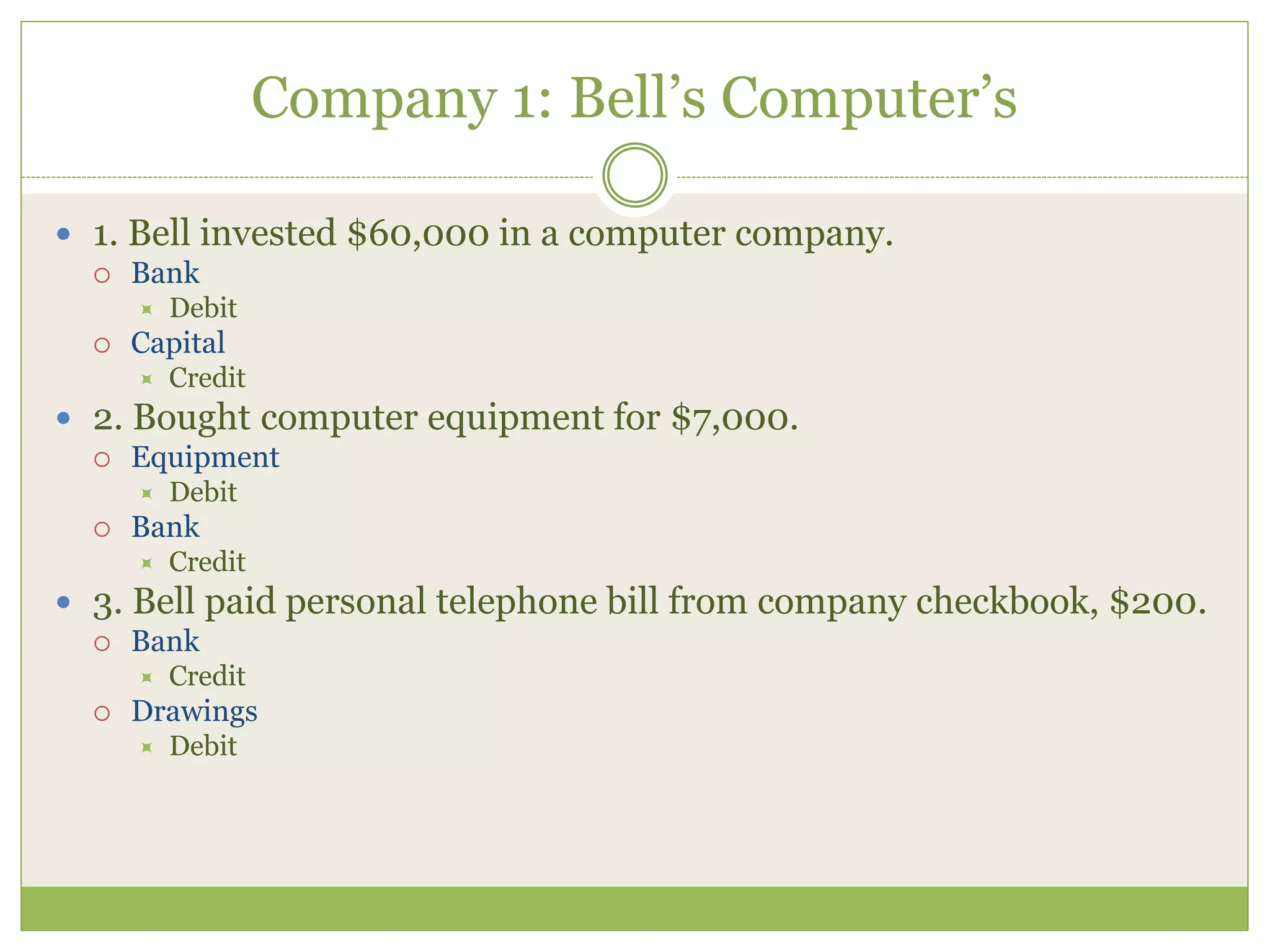Company 1: Bell’s Computer’s 
 1. Bell invested $60,000 in a computer company. 
 Bank 
 Debit 
 Capital 
 Credit 
 2. Bought computer equipment for $7,000. 
 Equipment 
 Debit 
 Bank 
 Credit 
 3. Bell paid personal telephone bill from company checkbook, $200. 
 Bank 
 Credit 
 Drawings 
 Debit 
 